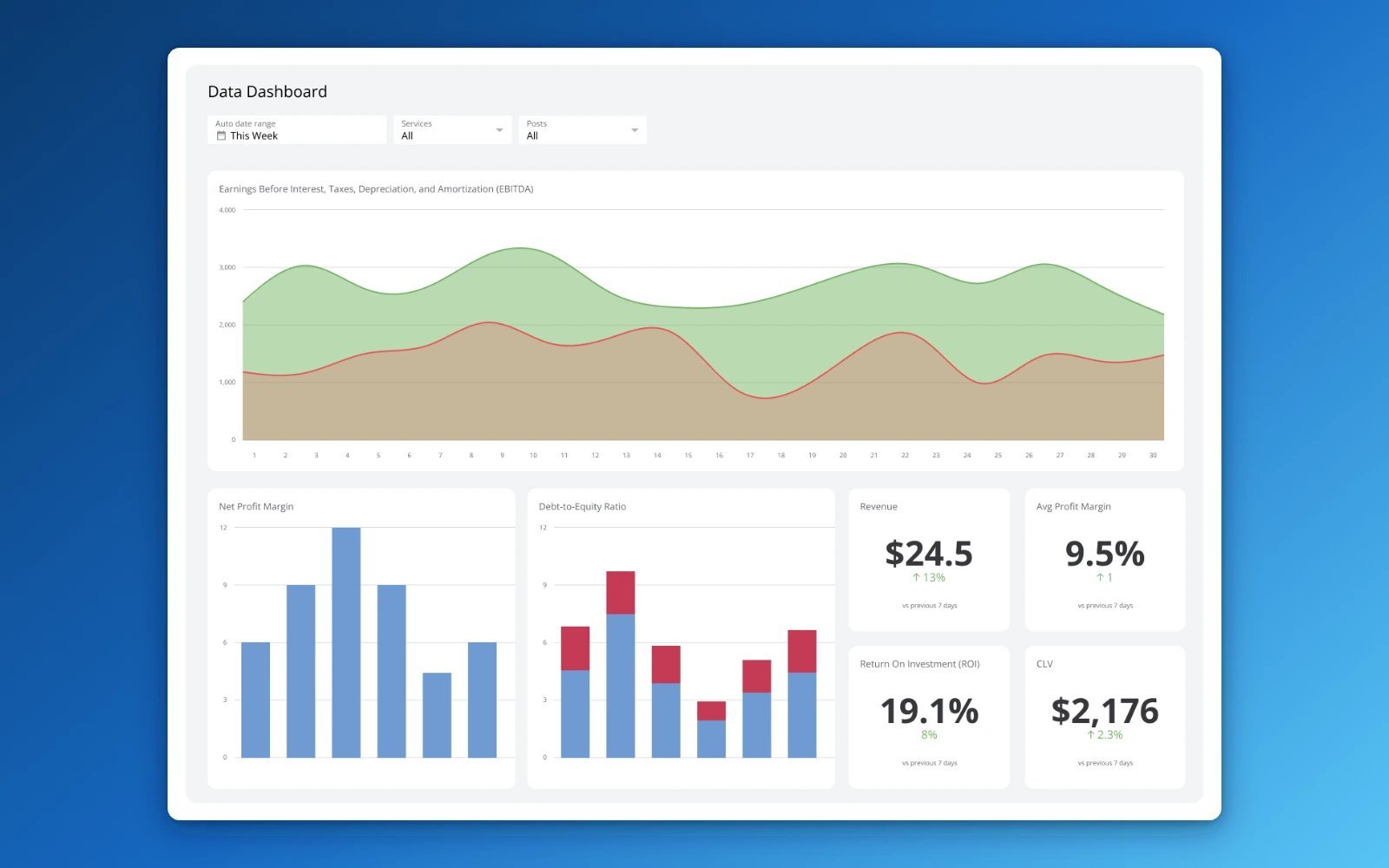 Digital marketing performance dashboard for a Chandigarh Tricity business