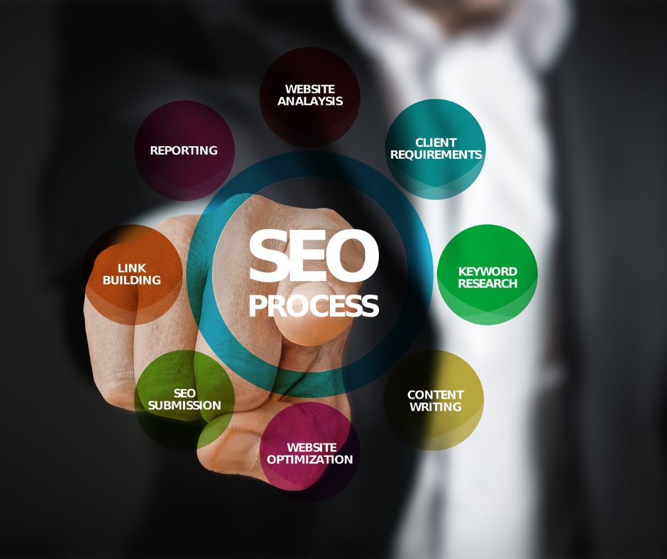 what is seo and how it works
